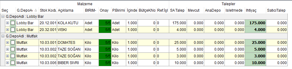 SA_Satinalma_Talepleri_Depoya göre grupla.PNG