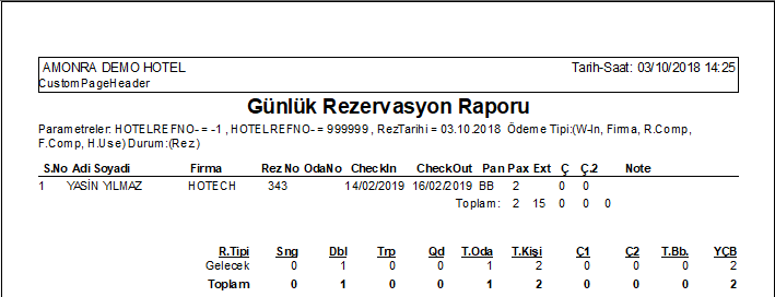 15_gunlukrezervasyonraporu_Rapor