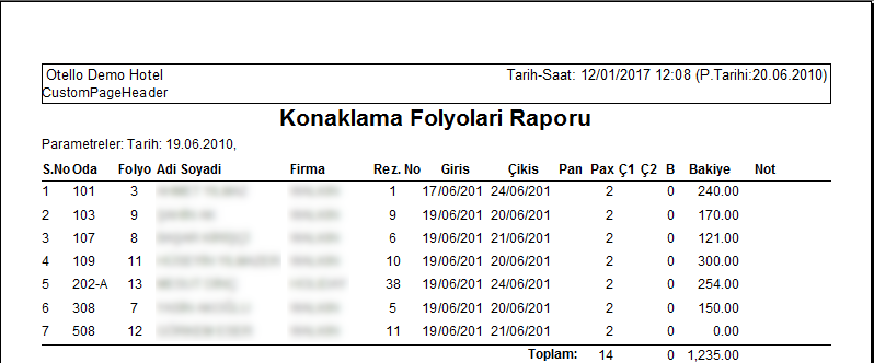 Konaklama_Folyolari_Raporu_Rapor