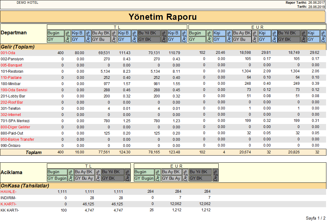 YonetimRaporu1.png