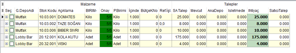 SA_Satinalma_Talepleri_Malzeme_Toplamlari.PNG