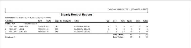 Dosya:SA Raporlari Siparis Kontrol Raporu Rapor.PNG