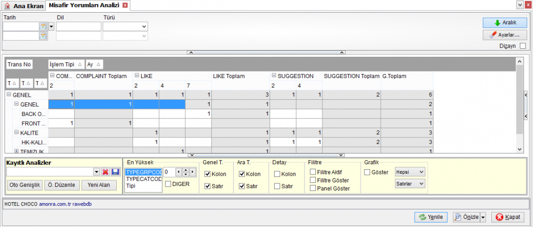 CRM_Raporlar_Misafir_Yorumlari_Analizi