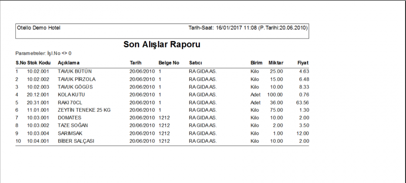 Dosya:Son Alislar Raporu Rapor.PNG