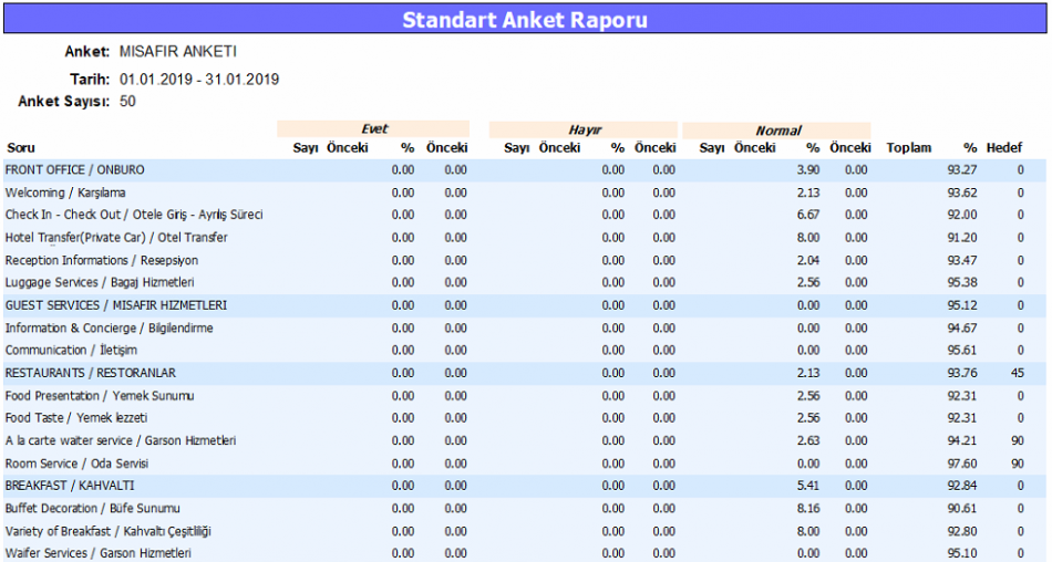 CRM Raporlar Standart Anket Raporu Rapor.PNG