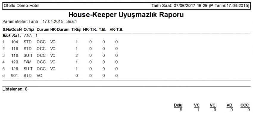 Oda_Raporlari_HouseKeeper_Uyusmazlik_Rapor