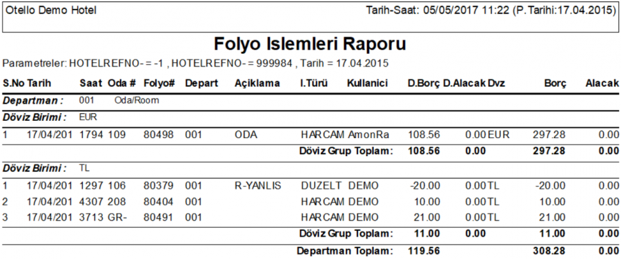 Folyo Islmeleri Raporu Rapor