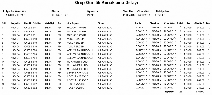 Resepsiyon_Raporlari_GrupGunlukKonaklamaDetayi_Rapor