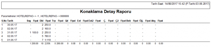 Resepsiyon Raporlari KonaklamaDetayRaporu Rapor.PNG