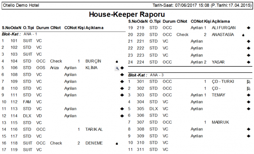 Oda_Raporlari_HouseKeeperRaporu_Rapor
