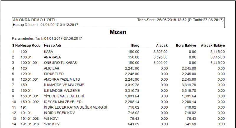 Dosya:Muhasebe Raporlari Mizan Rapor.PNG