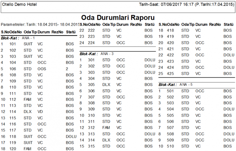Oda Raporlari Oda Durumlari Raporu Rapor.PNG